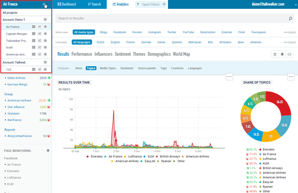 Talkwalker social analytics | Shopify Retail blog