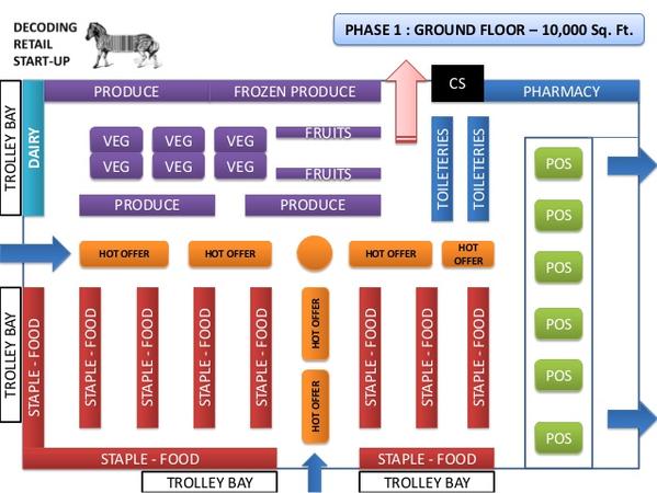 free convenience store planograms