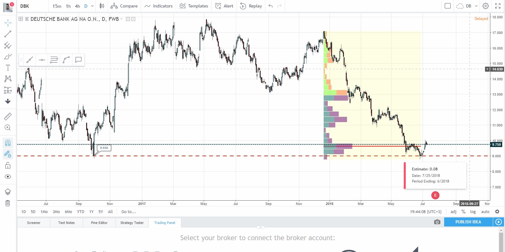 A TradingView chart.
