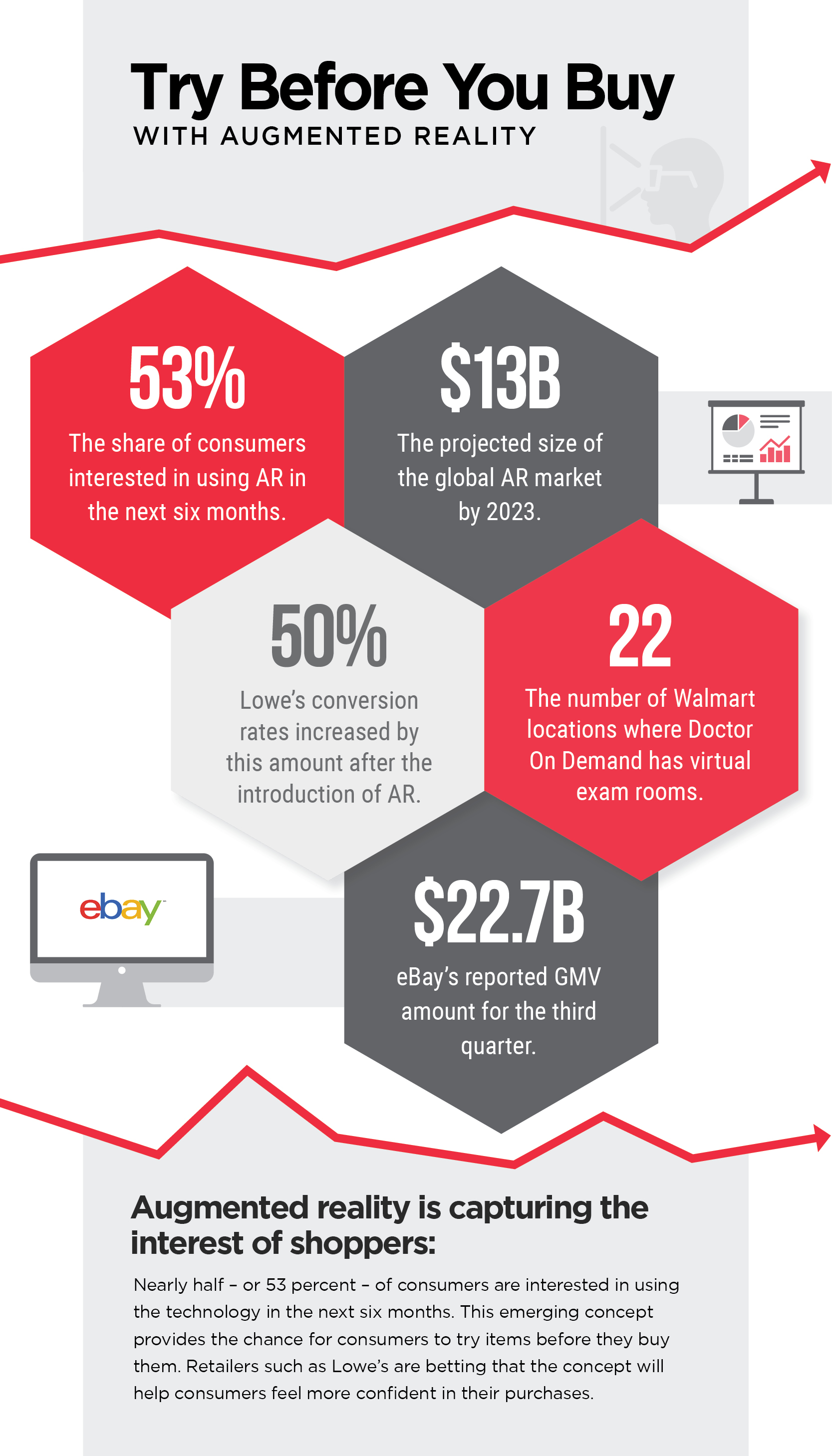 Today In Data: Try Before You Buy With Augmented Reality