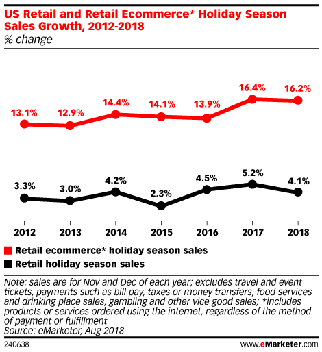 “Bricks And Clicks” – Omnichannel in Holiday Shopping Season To Multiply Sales – Customer Think