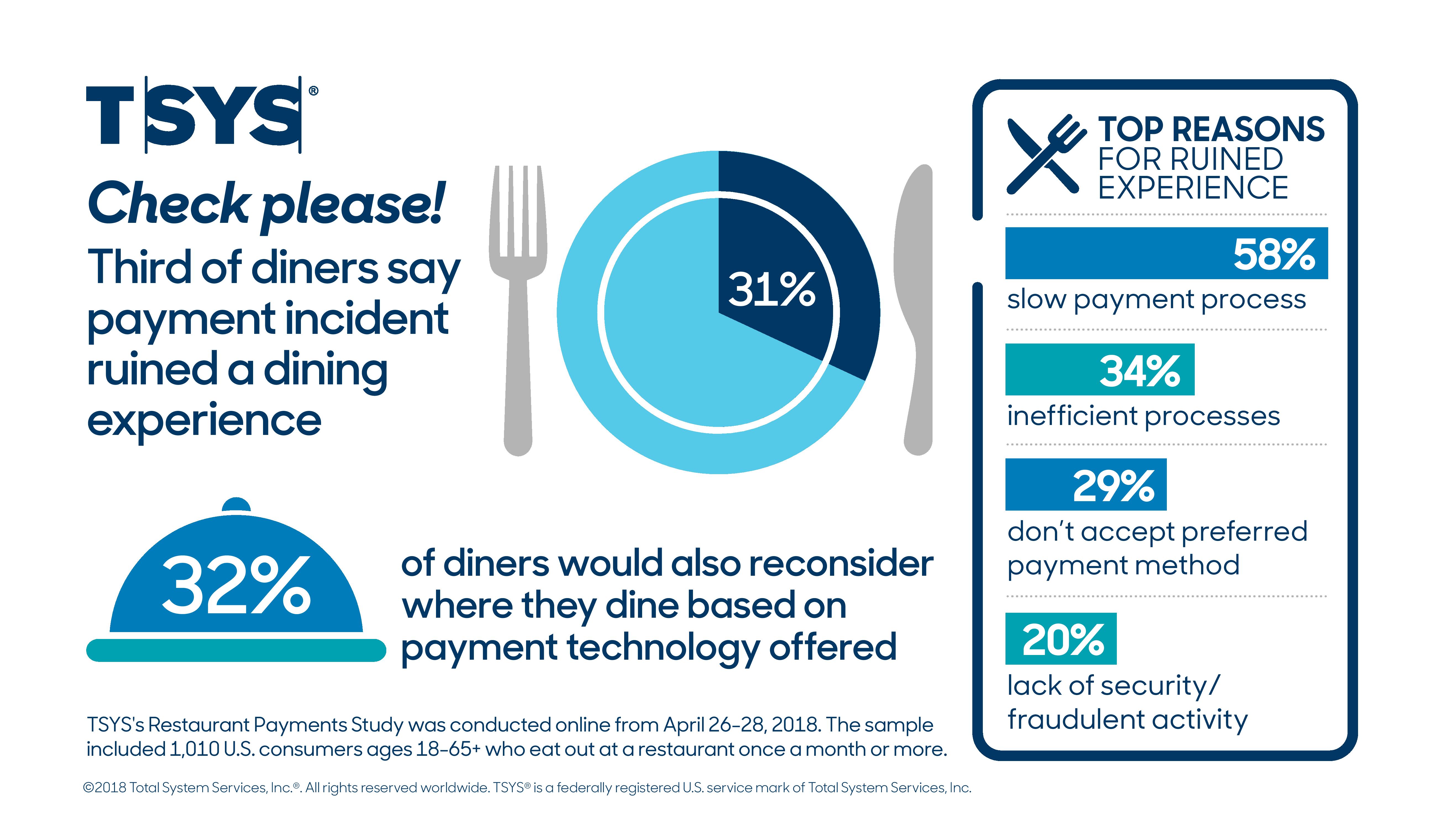 MRM Research Roundup: End-of-November 2018 Edition – Modern Restaurant Management