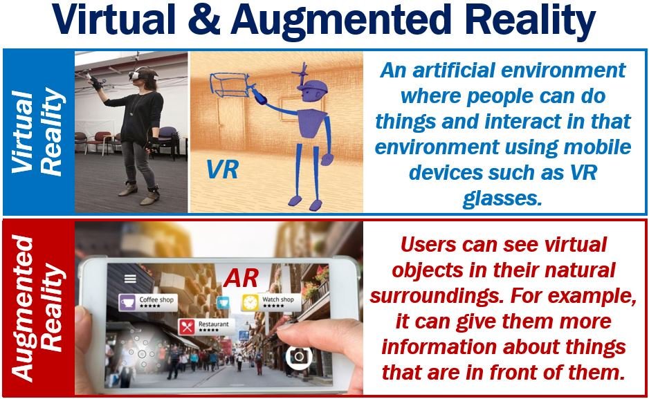 Virtual and augmented reality – 7 industries face drastic disruption ...