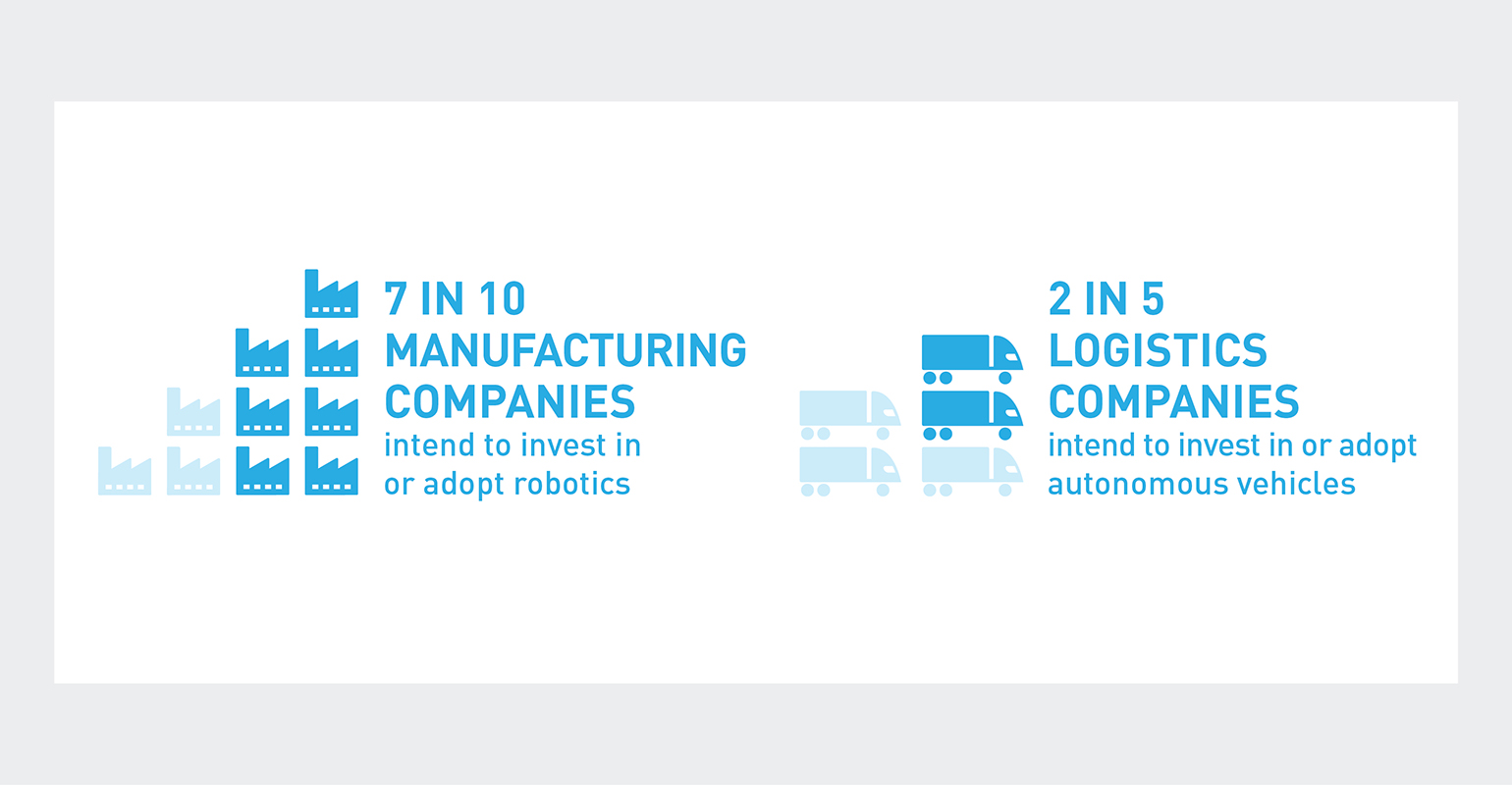 Companies turn to disruptive tech to remake supply chains for sustainability & other benefits
