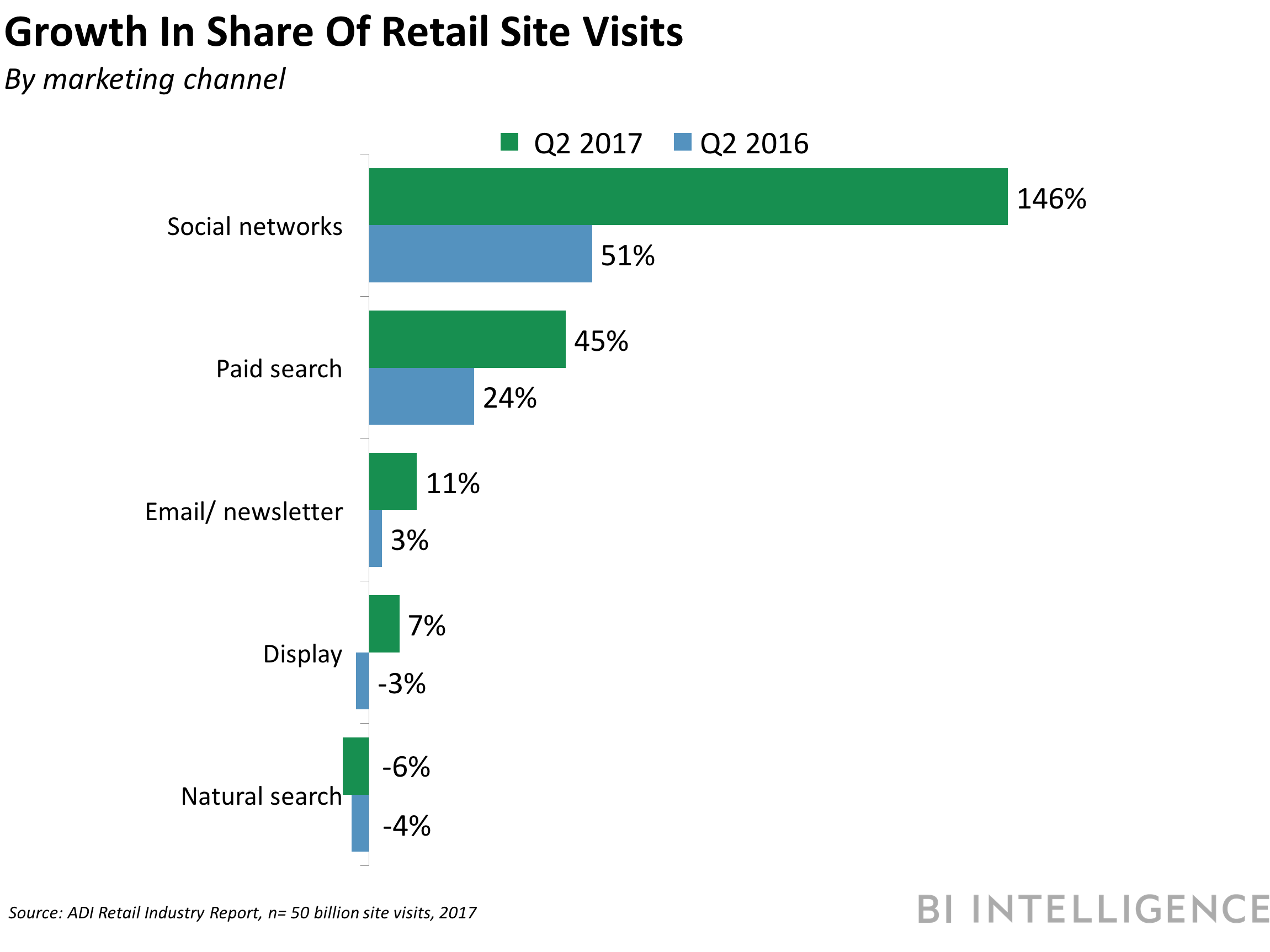 THE SOCIAL COMMERCE REPORT: How Facebook, YouTube, Pinterest, and other popular apps are upending the e-commerce space (FB, GOOG, GOOGL)
