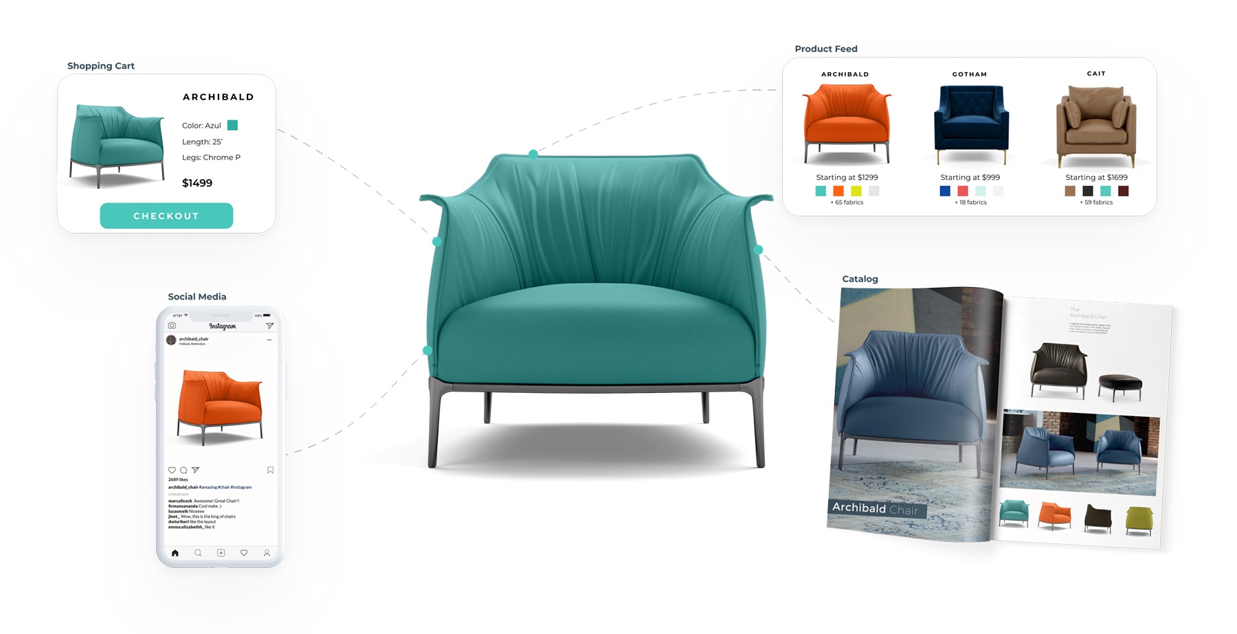 Cylindo completes new funding round – Home Accents Today
