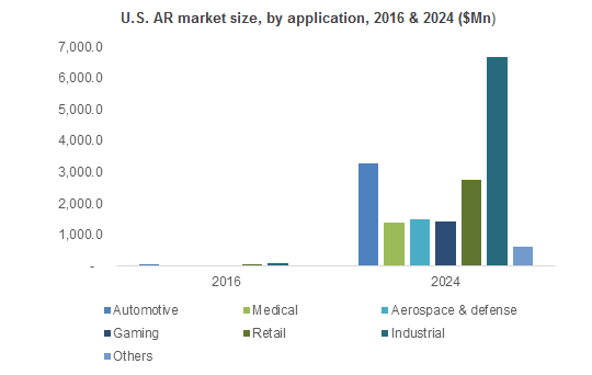 Augmented Reality Market growth will be driven by increasing adoption across the retail and e-commerce sectors – The Camping Canuck