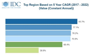 Worldwide Spending on Augmented and Virtual Reality Expected to Surpass $20 Billion in 2019 – I-Connect007