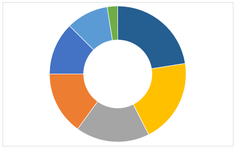 Global Virtual Reality and Augmented Reality in Retail Market Company Competition, Market demand, Regional Forecast, Marketing Price, New investment feasibility analysis 2022. – The NY Recorder
