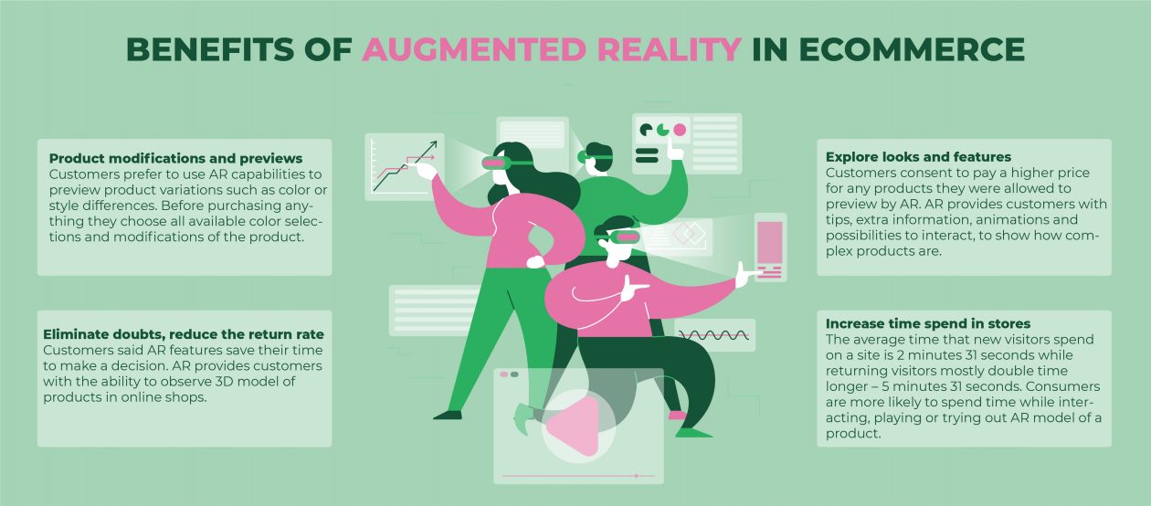 What Online Businesses Owners Need to Know About Augmented Reality – Weekender Singapore
