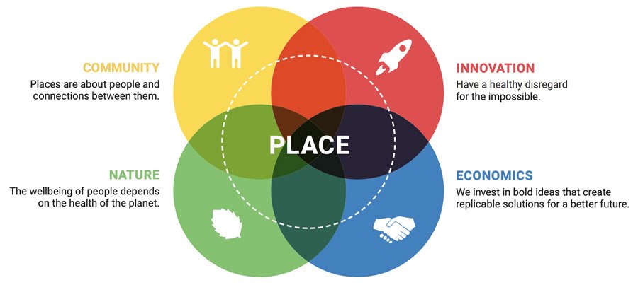 Will Google's Next Big Product Be Neighborhoods? – Propmodo