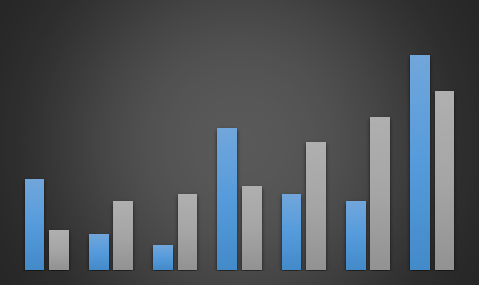 Smart Retail Market: Business Opportunities, Current Trends, Market Forecast and Global Industry Analysis by 2023 – The NY Recorder