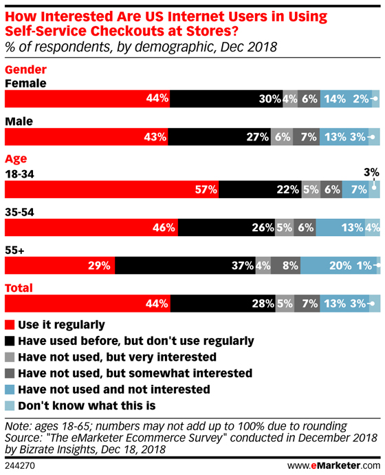 Five Things To Know About Millennial Shoppers – Radio & Television Business Report