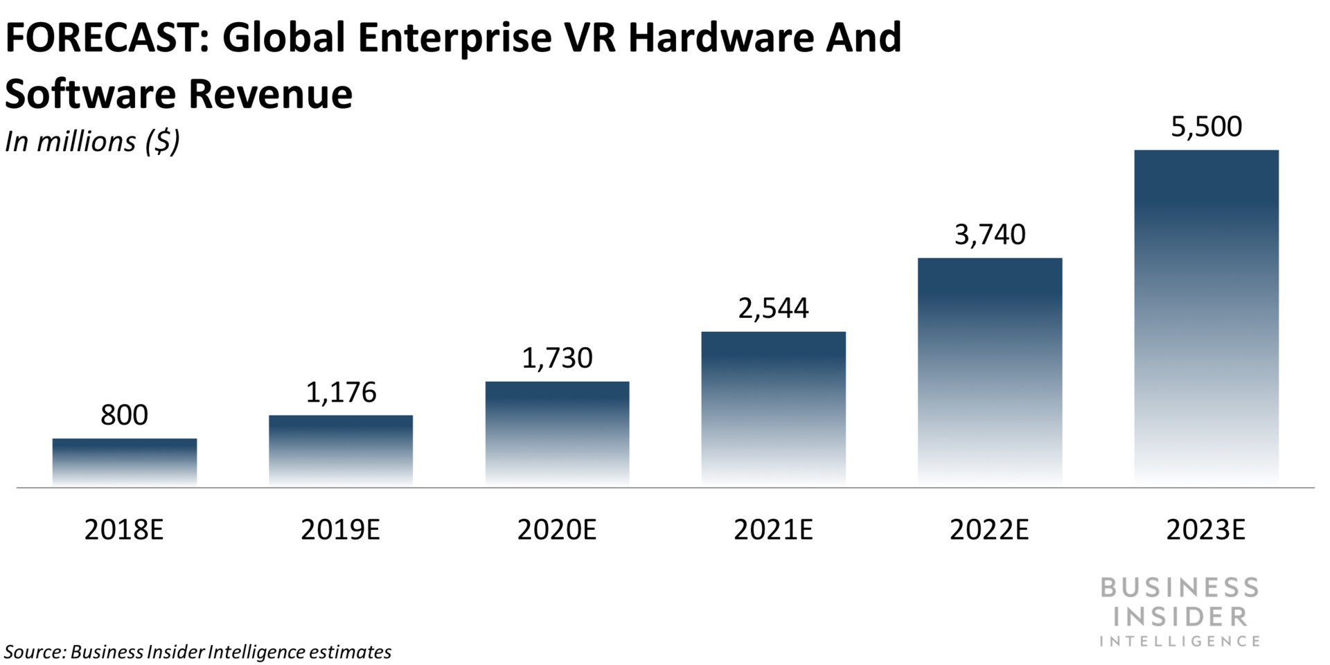 AT&T and Magic Leap are expanding their partnership to include business solutions – Business Insider