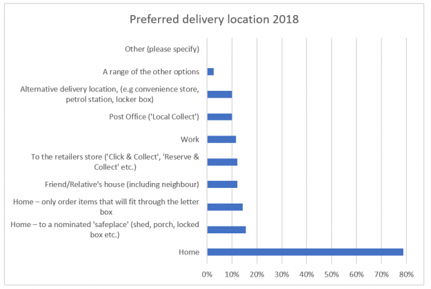 COMMENT: What to do about physical retail (Pt II) – Evolving what “stores” are – Retail Gazette