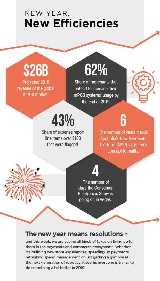 Today In Data: New Year, New Efficiencies – pymnts.com
