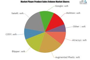 Comprehensive study explore how – Augmented Reality in Retail market will grow in Forecast Year 2025 – Market News Biz
