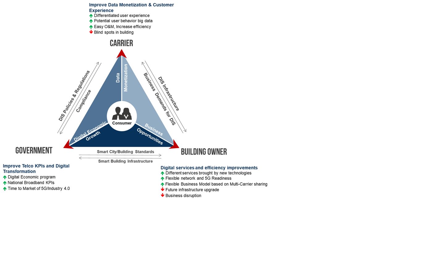 DIS to be critical for national digital economic transformation – Telecom Asia