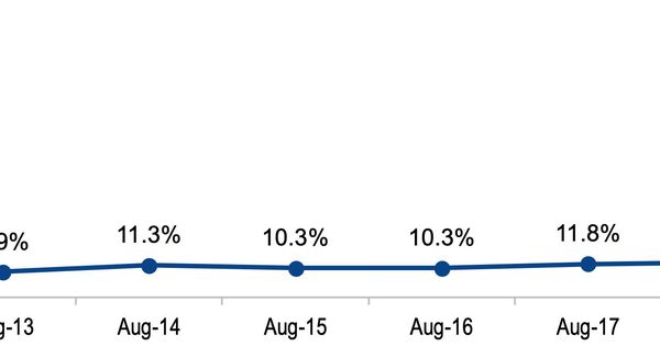 How To Overcome ECommerce Growing Pains – Forbes