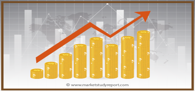 Smart Retail Market Analysis with Key Players, Applications, Trends and Forecast – News.MarketSizeForecasters.com
