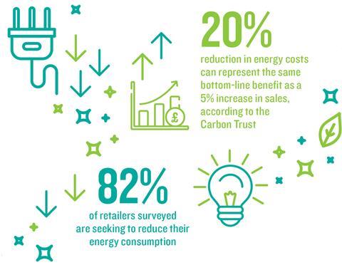 Three ways to achieve your sustainability resolutions | Retail Voice – Retail Week