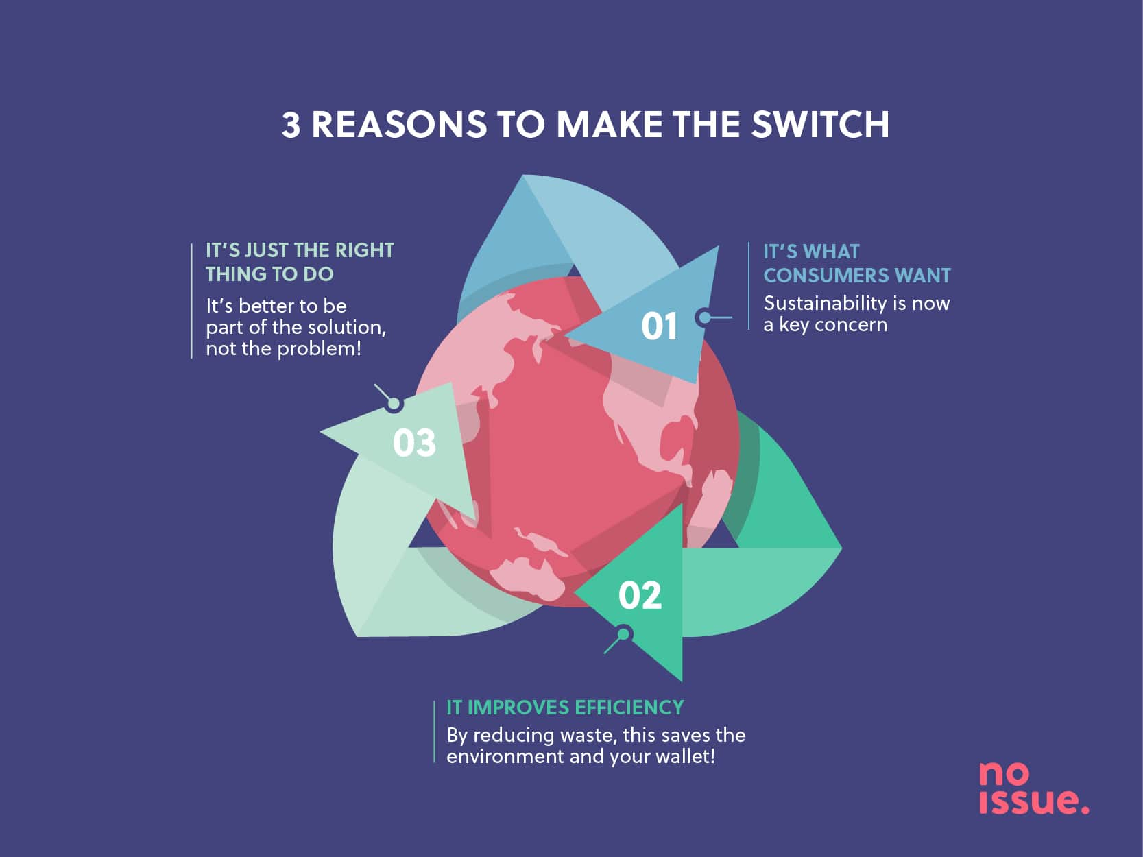 Introducing: noissue's 2019 Sustainable Packaging Study