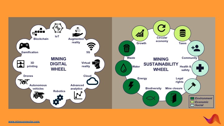 'The New Dawn of Mining' – Futurist Dr Kash Sirinanda on digital transformation and sustainability – Mining Global – Mining News, Magazine and Website