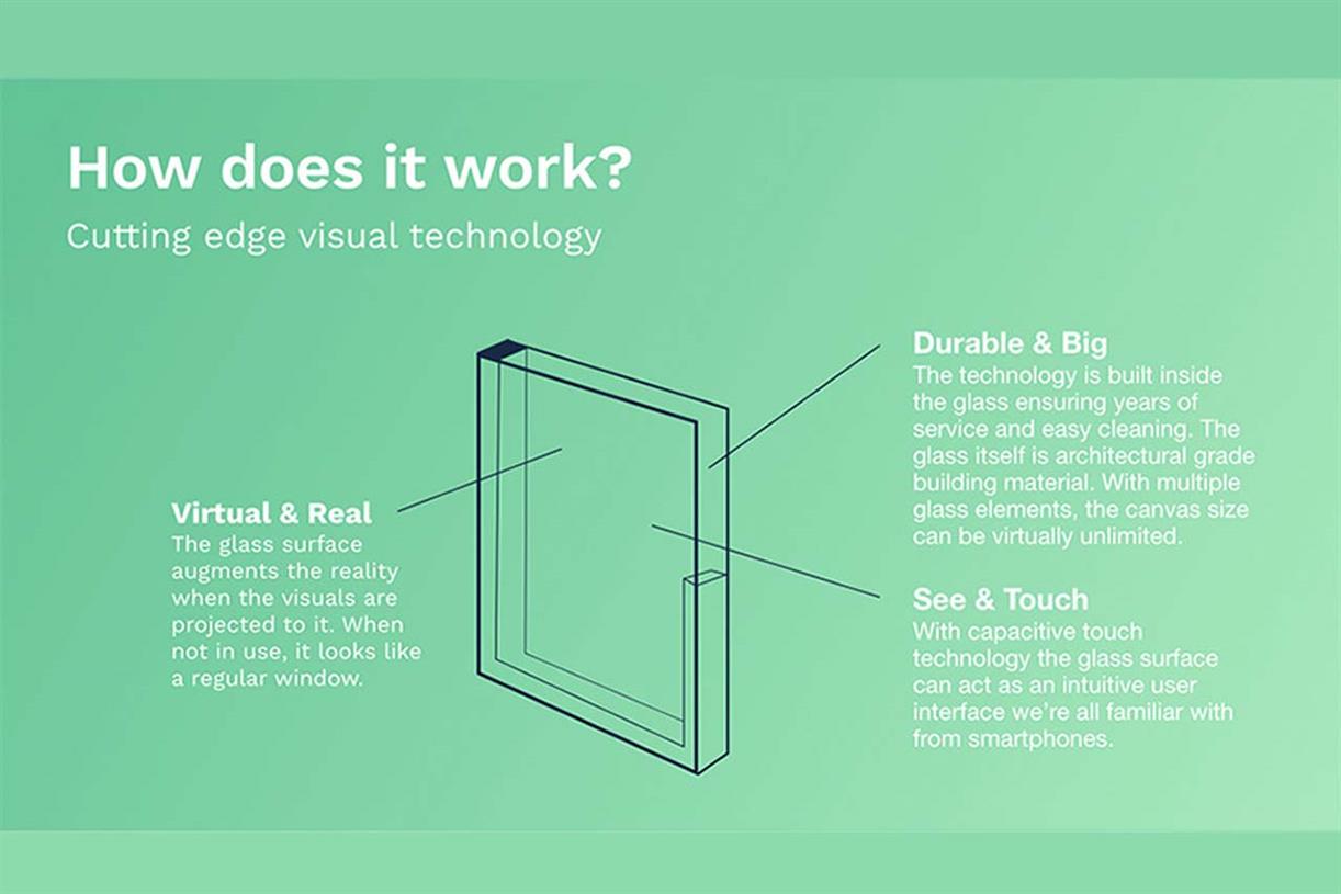 John Lewis explores interactive window displays and urban allotments in next stage of JLab – CampaignLive