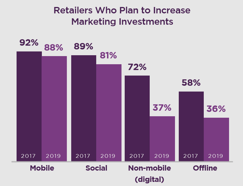 Try-before-you-buy will be big for Americans in 2019, say brands – ZDNet