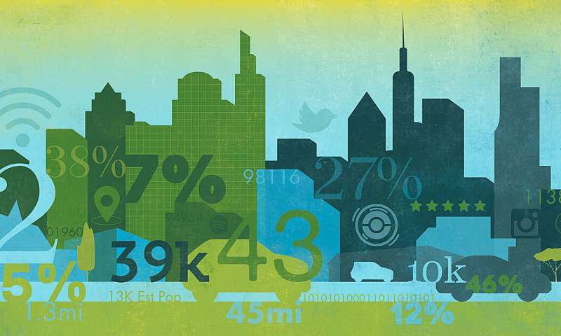Predicting consumer behavior with big data – Phys.Org