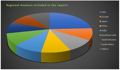 GLOBAL AUGMENTED REALITY IN RETAIL MARKET ANALYSIS BY TRENDING STRATEGIC FOR GROWTH, OPPORTUNITY, COMPETITORS AND FUTURE FORECAST TO 2019-2025 – Journal Worldwide