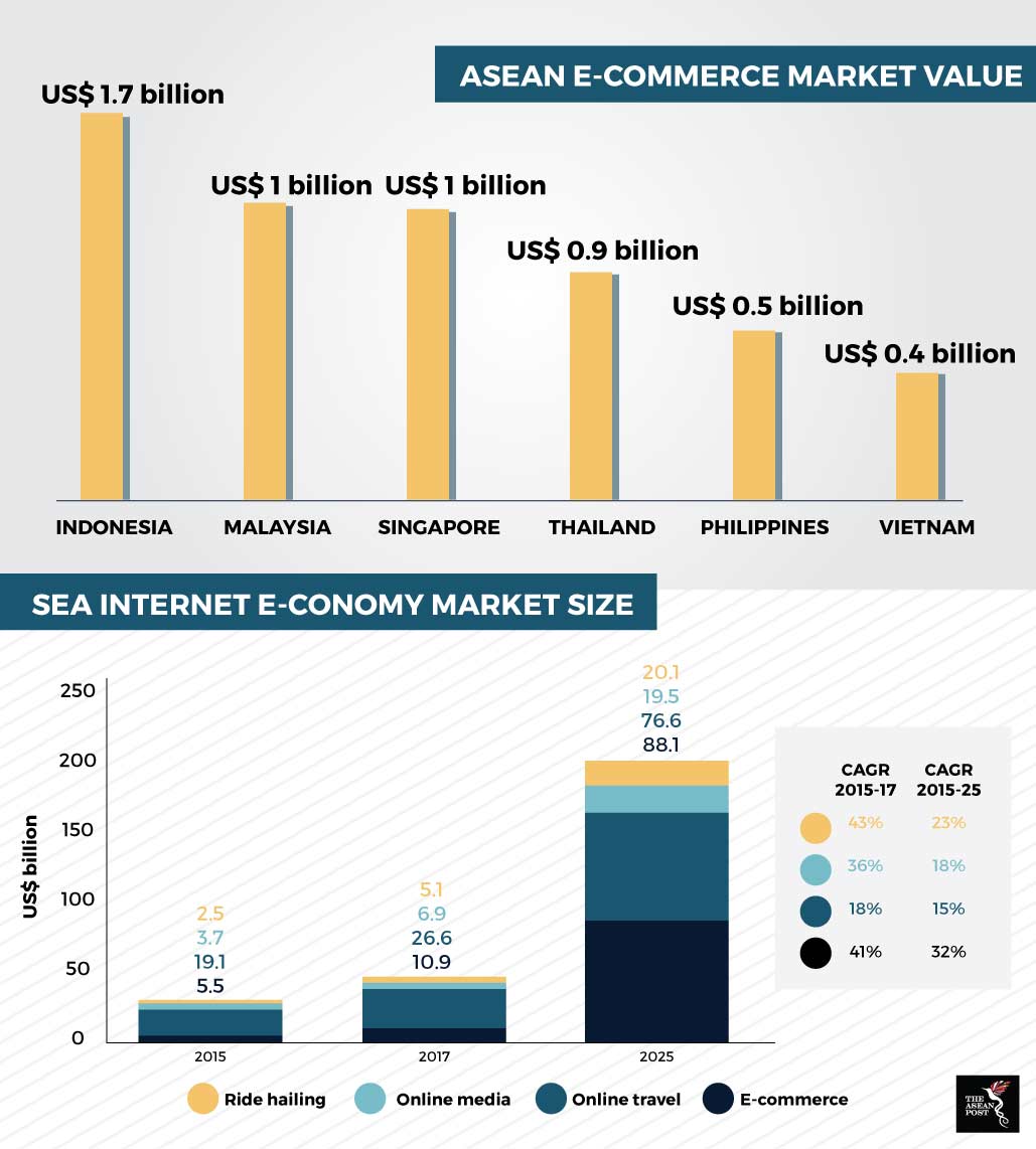 Shop online and save the planet – The ASEAN Post