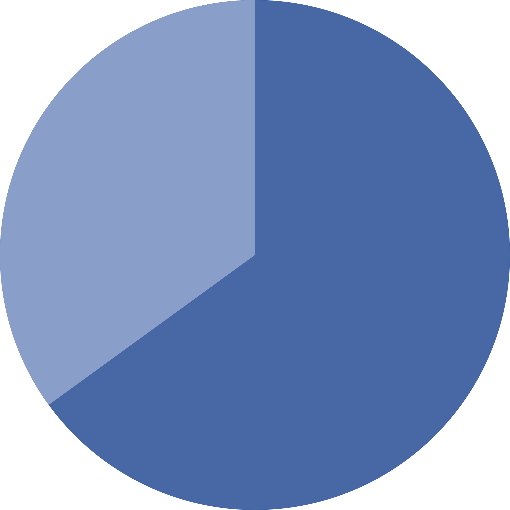 Augmented Reality & Mixed Reality Market Analysis by Regions, Major Manufacturers, Key Developments and Forecast Analysis till 2023 – Flatland Today