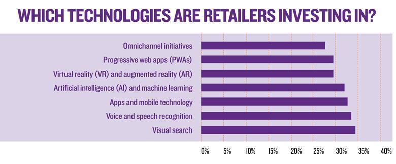 Tech report: where to invest in 2019 | Analysis – Retail Week