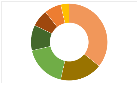 Augmented Reality in Retail Market Research, Size, Share Analysis by Manufacturers, Regions, Type and Application to 2023 – K N Hearld
