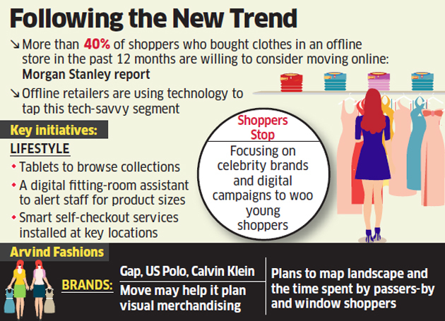 Offline retailers use technology to attract younger consumers – Economic Times