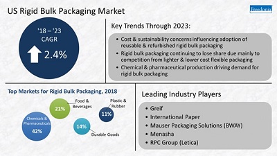 Freedonia: Omni-channel retail will boost demand for material handling containers – Modern Materials Handling