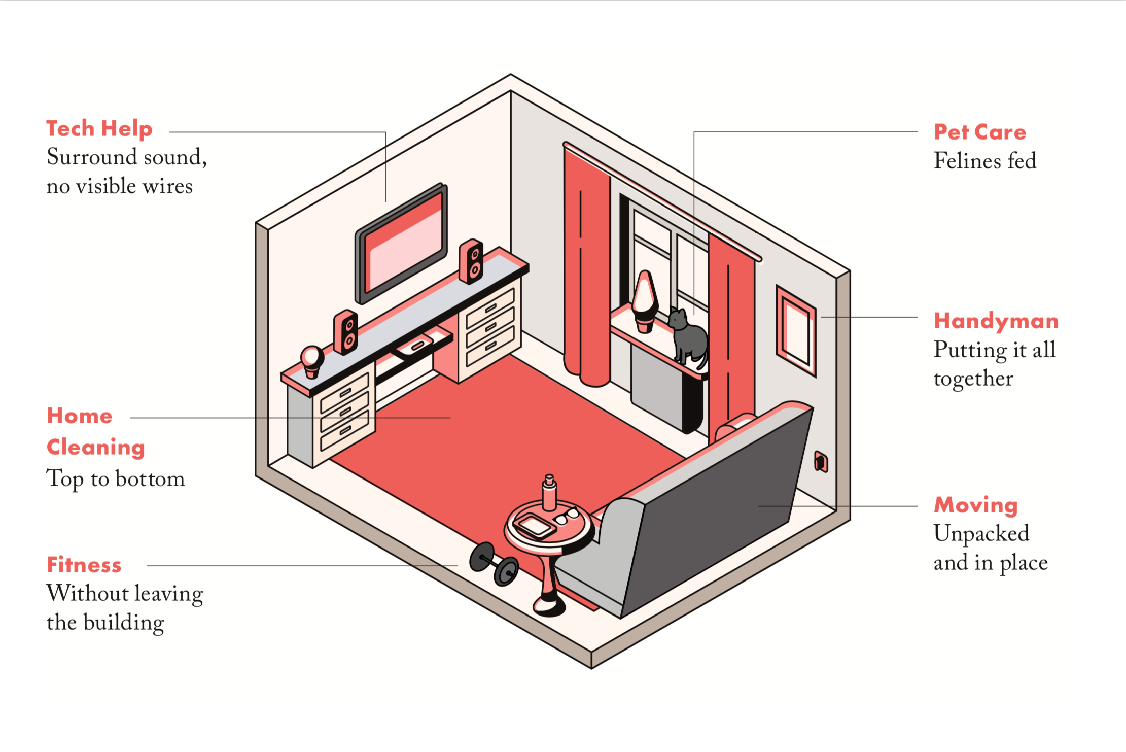Hello Alfred launches new platform to reach more buildings and improve accessibility