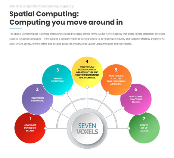 Infinite Retina will make apps and experiences for ‘spatial computing’ – VentureBeat