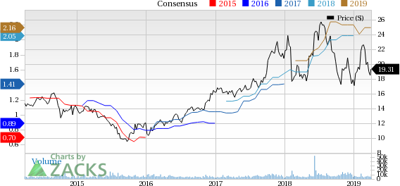 5 Top Semiconductor Equities to Consider Buying This Year – ETF Daily News