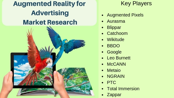 Augmented Reality for Advertising Market 2019-2026| Augmented Pixels, Aurasma, Blippar, Catchoom, Wikitude, BBDO, Google, Leo Burnett, McCANN, Metaio, NGRAIN, PTC, Total Immersion, Zappar – industryreports24.com