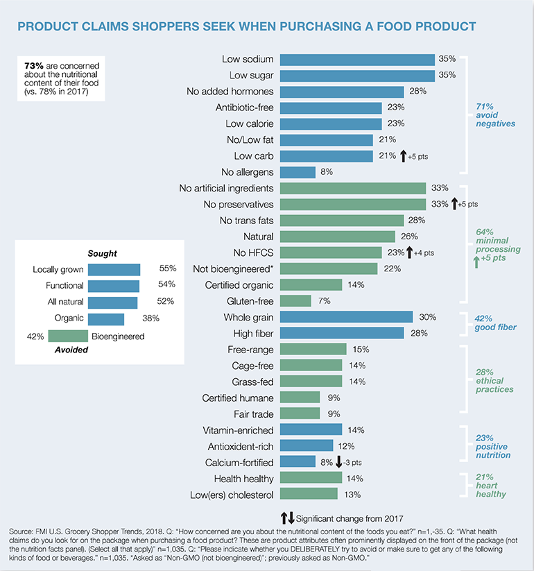 Connecting to customers with wellness – Supermarket News