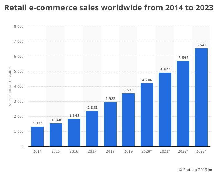Marketing Inspo: 11 Ecommerce Trends to Watch in 2020