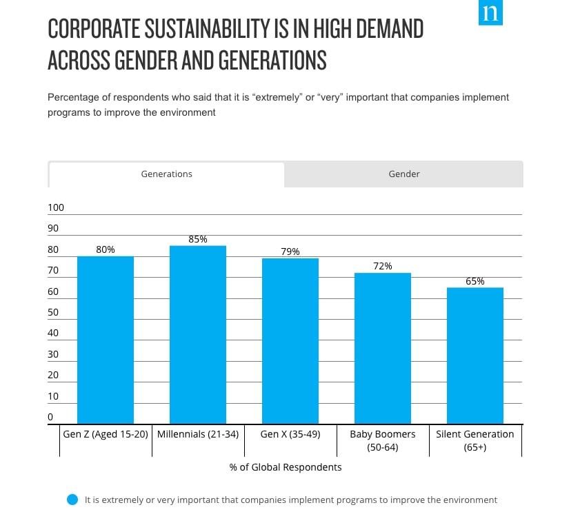 Achieving Circularity in the Fashion Industry: 5 Things to Consider for Emerging Brands