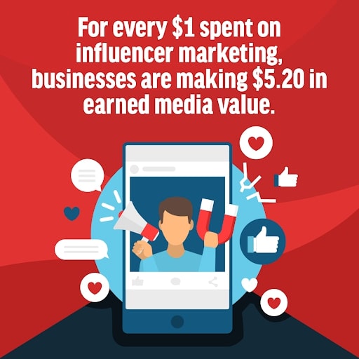 Marketing Inspo: How to Work with Micro-Influencers in 2020: 4 Best Practices for Brands