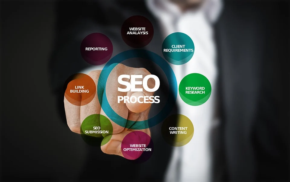 Link Building and Outreach: How They are Beneficial to Your Business