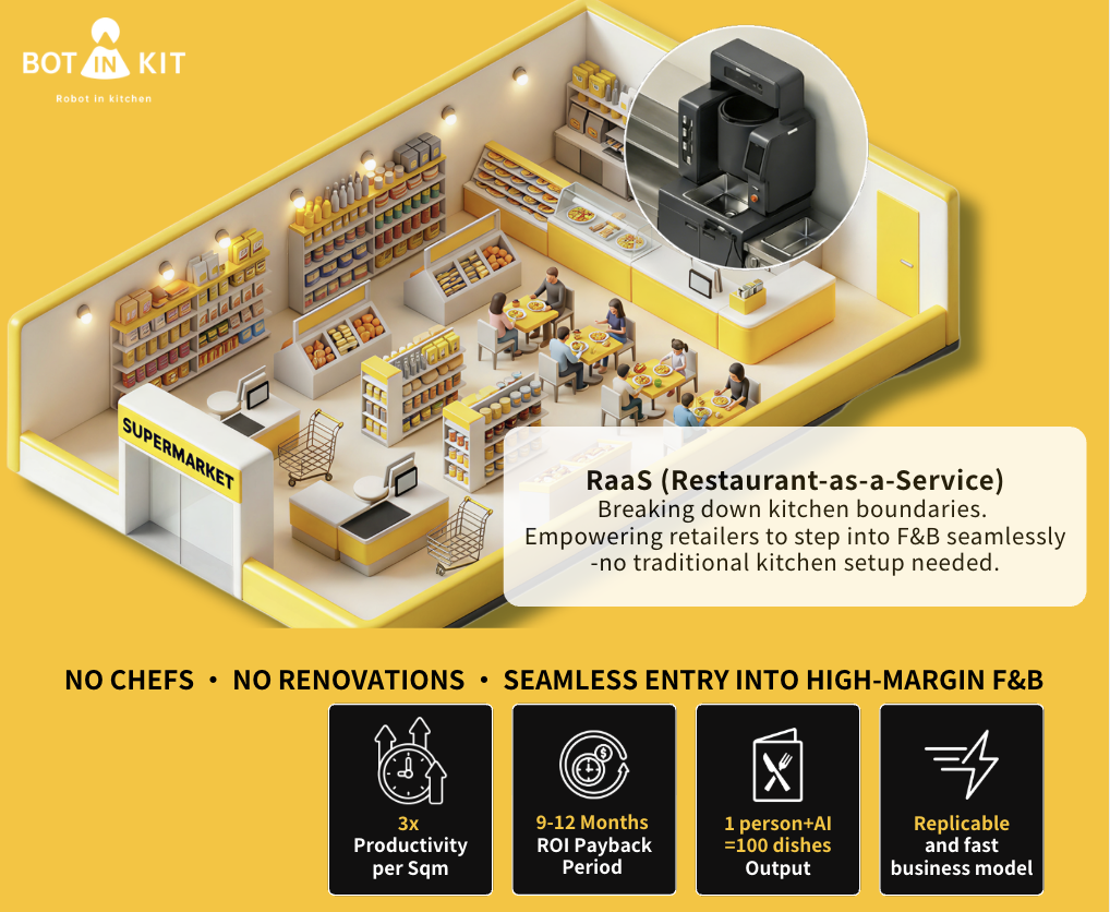 BOTINKIT – AI and Robotics Solutions for Compact Foodservice Environments